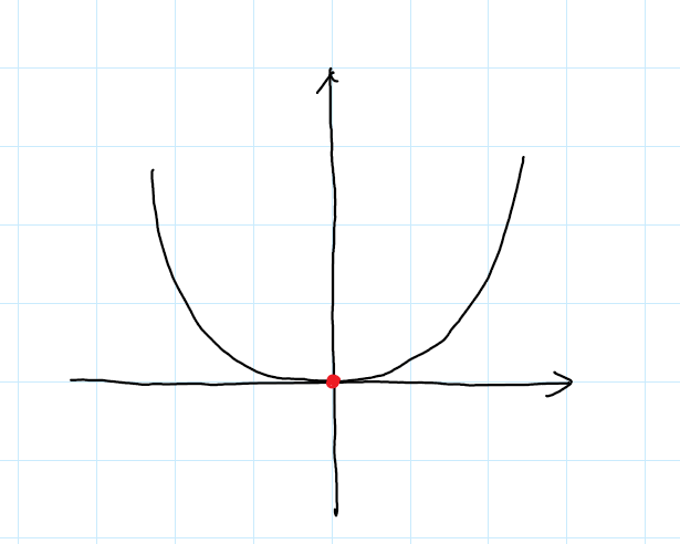 ../_images/parabola.png